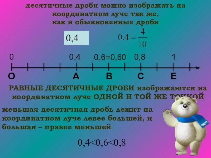 Поставь десятичные. Десятичные дроби на координатном Луче. Изображение десятичных дробей на координатном Луче. Десятичные дроби на координатной прямой 5 класс. Десятичные дроби на числовой прямой.