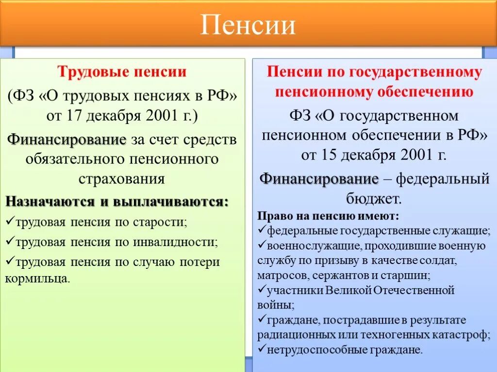 Задача по трудовой пенсии. Трудовая пенсия. О трудовых пенсиях в РФ. Виды трудовых пенсий. Трудовая и государственная пенсия.