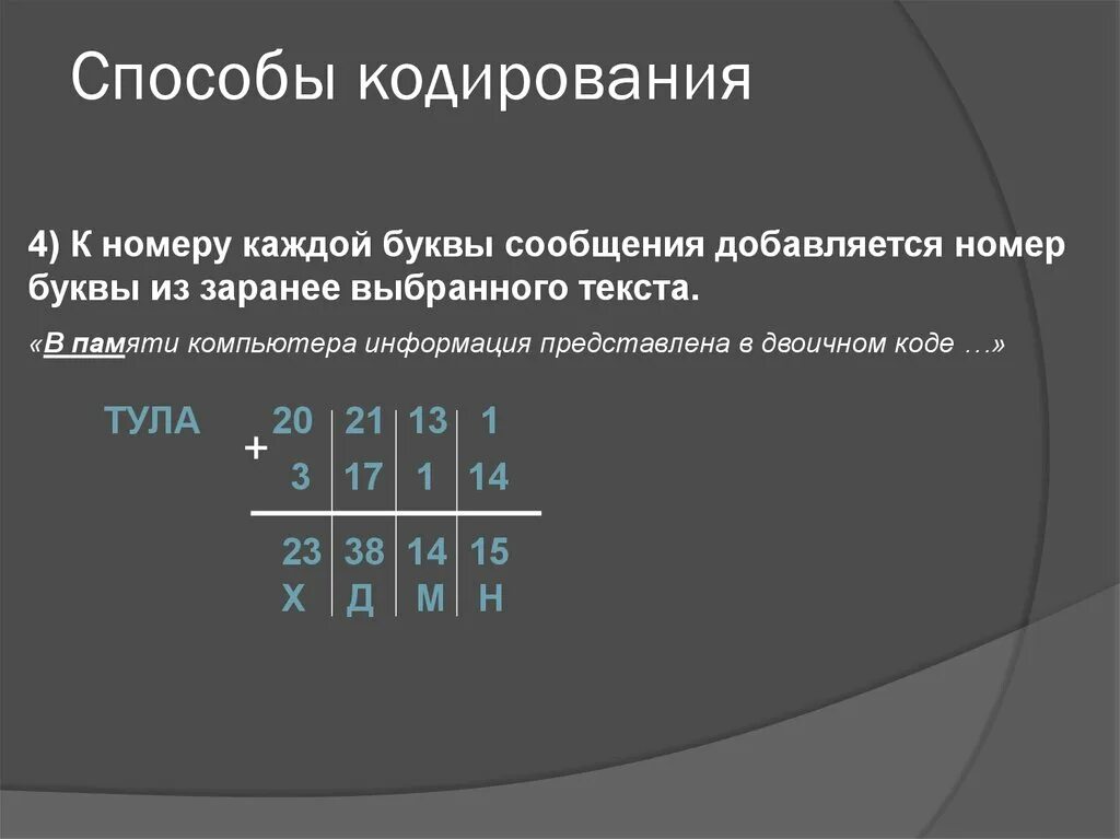 Эффективные методы кодирования. Методы кодирования. Метод кодирования схема. 3 Метода кодирования это. Метод группового кодирования пример.