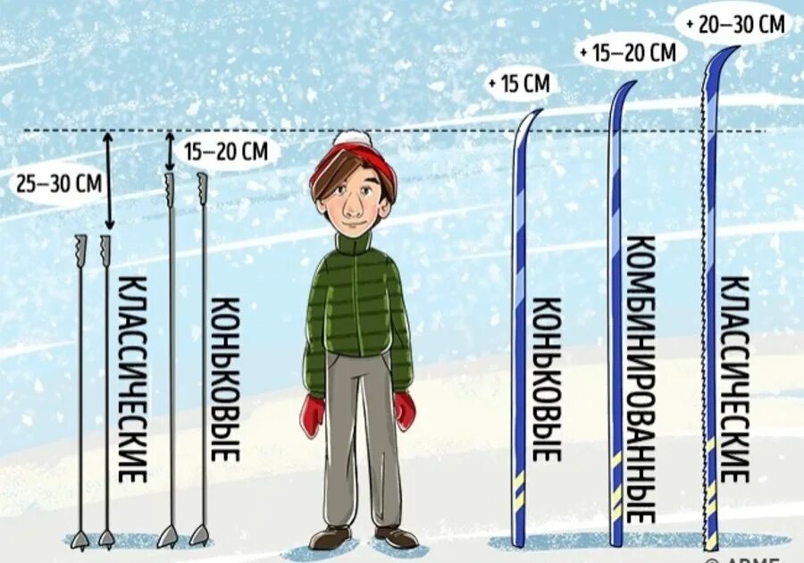 Подобрать лыжные. Как выбрать длину беговых лыж и палок по росту. Как выбрать лыжи по росту ребенка. Как выбрать ребенку беговые лыжи и палки по росту таблица. Как выбрать лыжи ребенку по росту таблица.