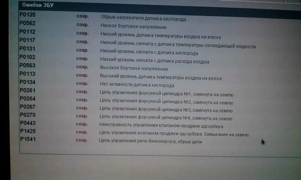 Ошибки приора расшифровка. Таблица ошибок ВАЗ Приора 16 клапанов. Коды ошибок Приора 16 клапанов. Приора ошибка 7 на панели приборов 16 клапанов. Коды ошибок Приора 2 16 клапанов на панели приборов и расшифровка.