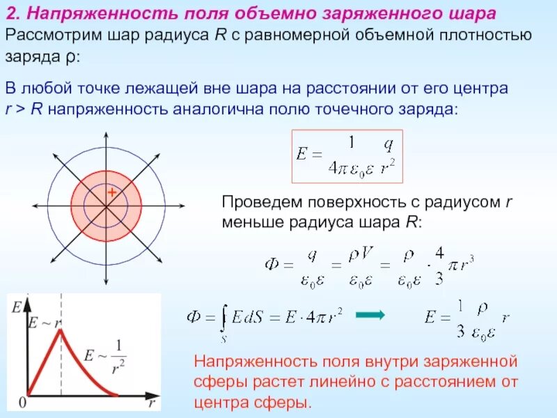 Радиальные плотности