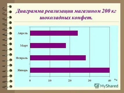 Статистика 7 класс задача 14