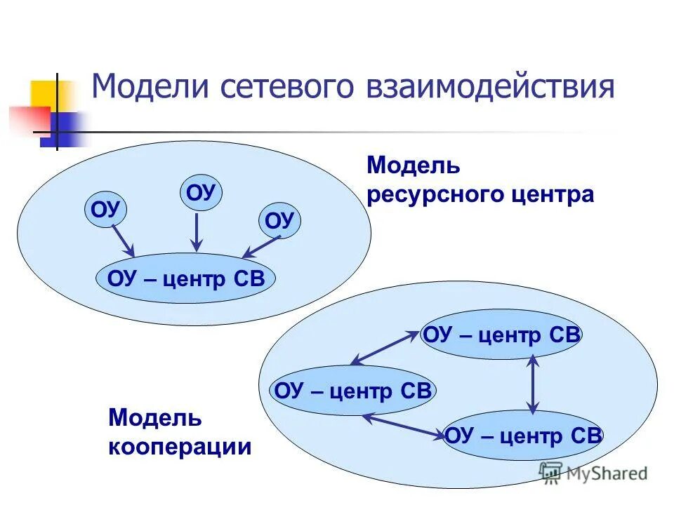 Организация сетевых моделей