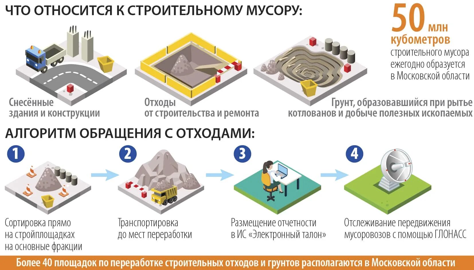 Аис отходы. Схема обращения с отходами. Талоны ОССИГ. Талон на утилизацию строительного мусора. Электронный талон ОССИГ.