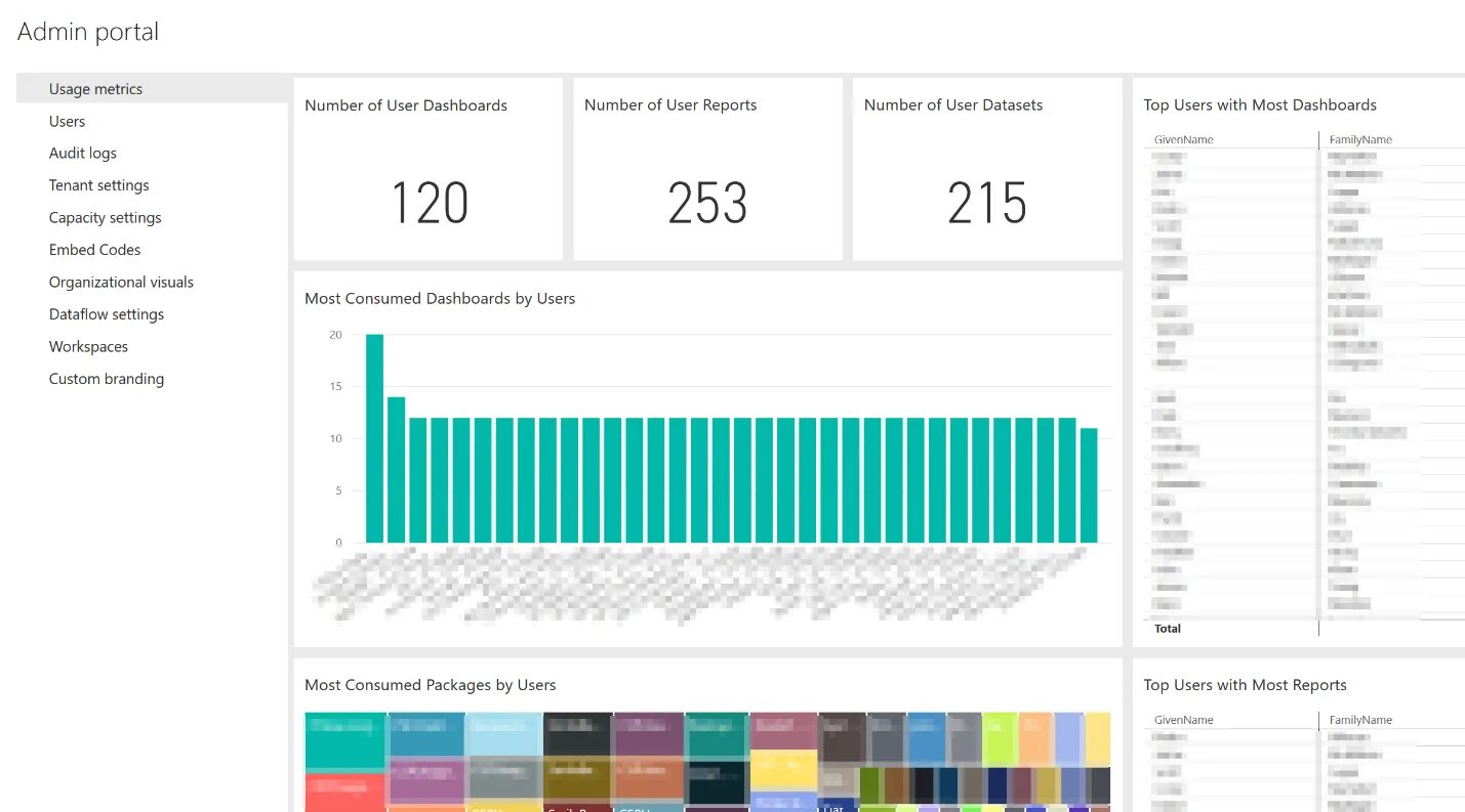 Power bi отчеты. Цвета данных Power bi. Power bi офис. Язык программирования в Power bi.