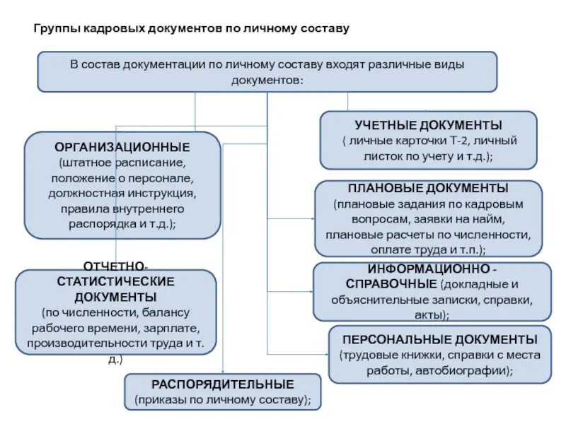 Какие сроки должностных лиц