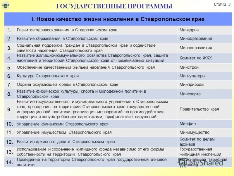 социальные программы ставропольского края. управление загс ставропольского края официальный сайт. критерии эффективности государственных программ. сайт управления загс ставропольского края. государственные программы ставропольского края.