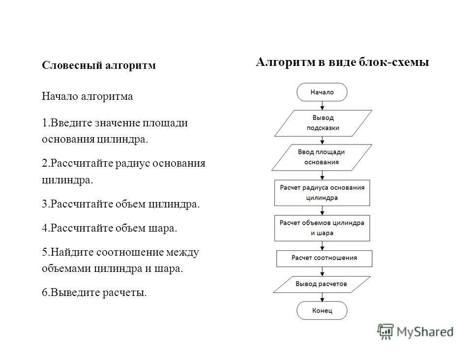 Объем алгоритмов. Словесный алгоритм блок схема. Алгоритм Дейкстры блок схема. Составить словесный алгоритм. Словесная блок схема.