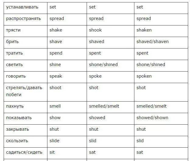 3 формы глагола обидеть. Третья форма глагола Shake. Таблица неправильных глаголов английского языка. Shake 3 формы глагола в английском. Spread три формы глагола.