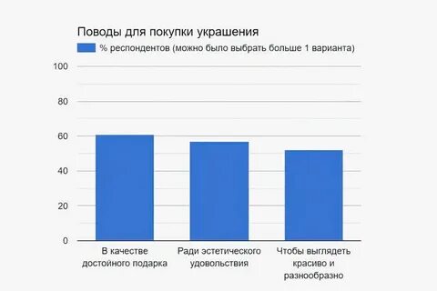 Чаще всего покупают россияне