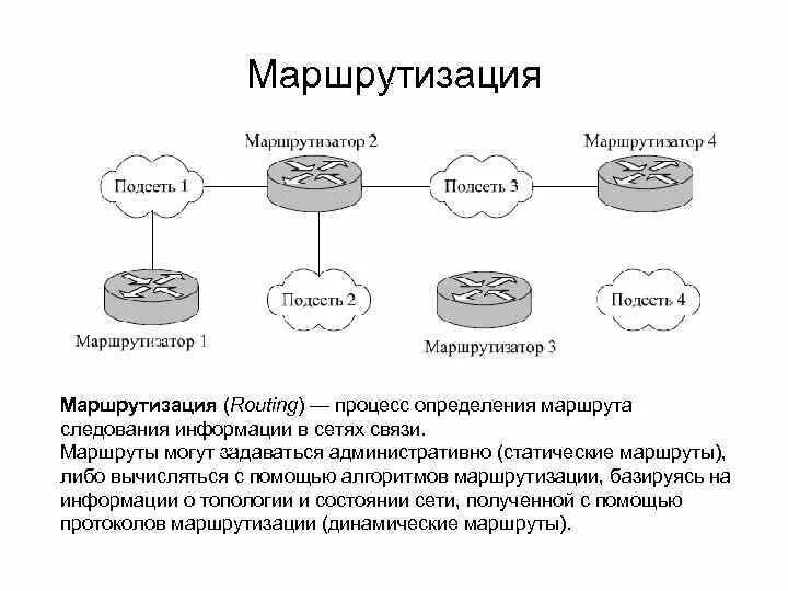 Определение маршрутизации. Алгоритмы маршрутизации. Схема маршрутизации подсетей. Процесс маршрутизации пакетов.. Алгоритмы и методы маршрутизации.