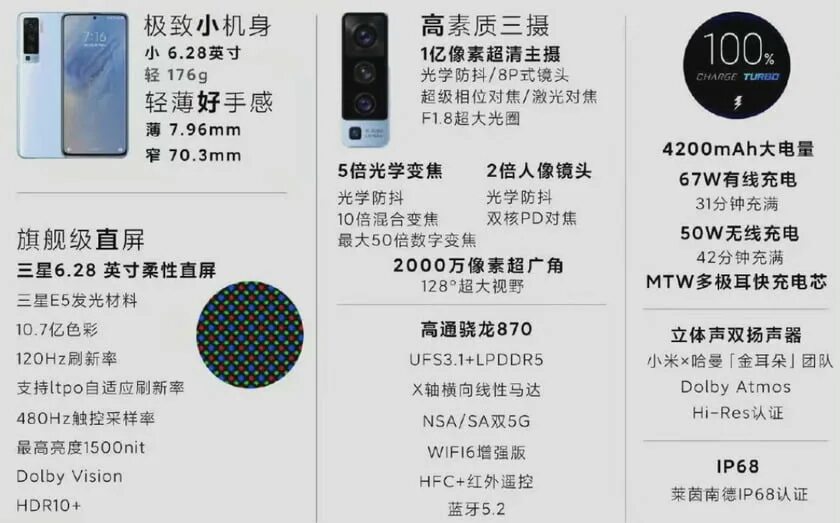 Сяоми 12 мини. Xiaomi 12 толщина. Xiaomi 12 характеристики. Сяоми 12 про характеристики.