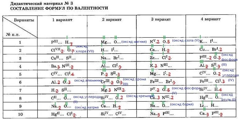 Валентность формулы бинарных соединений