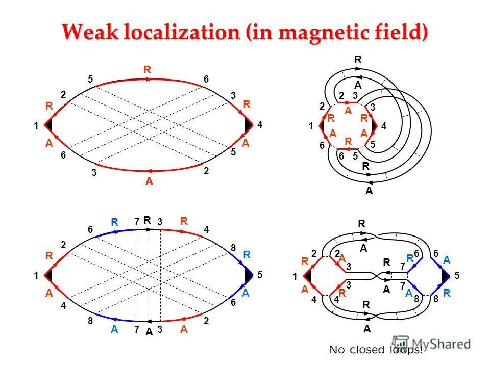 Magnetic fields 1. Magnetic fields 1