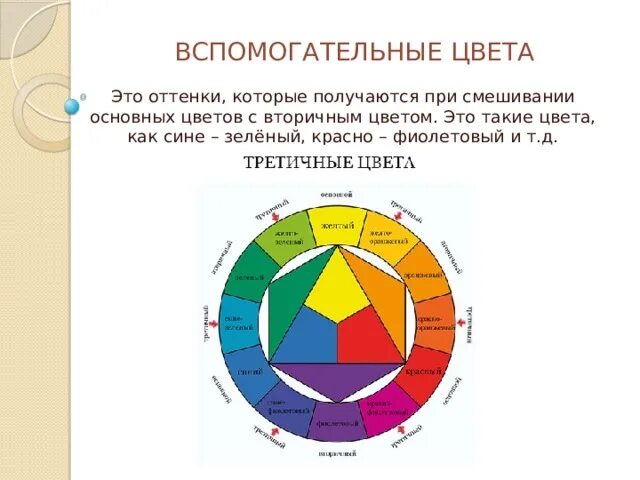 Цветная разбор. Основные и смешанные цвета. Основные и смешанные цвета стенд. Основные и вспомогательные цвета. Цвет основа языка живописи.