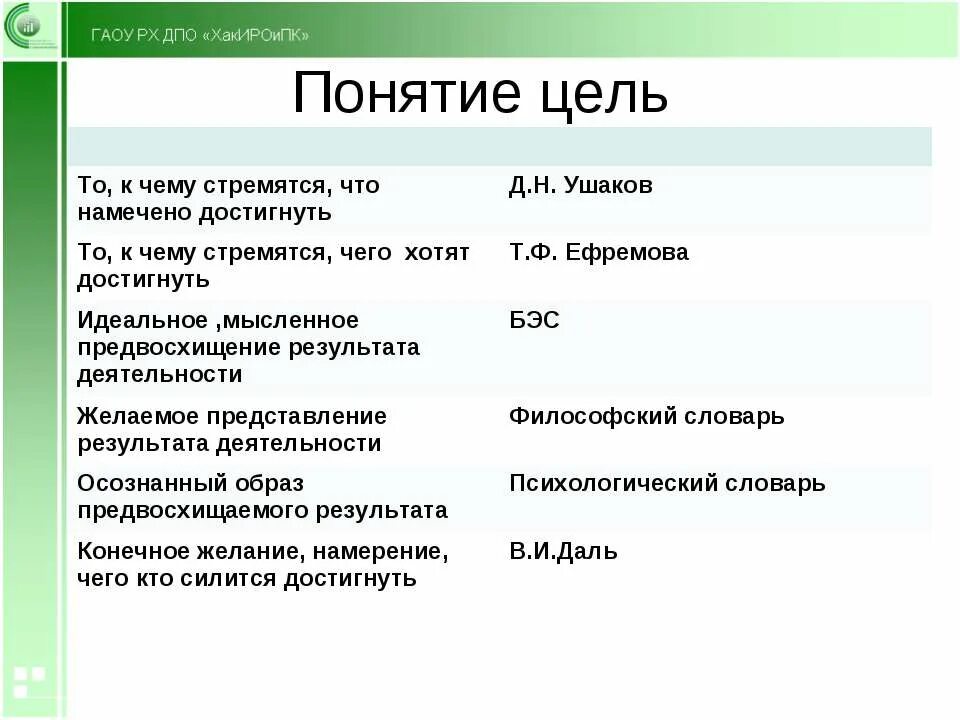 Примеры формулировки целей на занятии. Постановка цели занятия. Понятие цель урока. Цель для презентации. Цель учебного занятия.