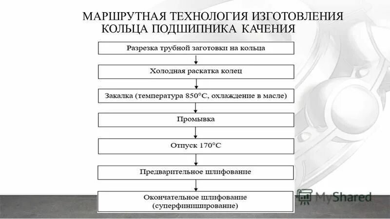 технология изготовления подшипников. промышленные подшипники. производство подшипников. подшипники физика. технология изготовления подшипников.
