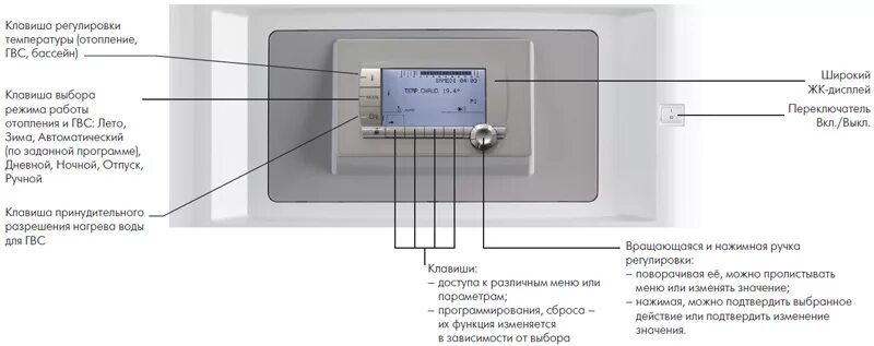 Кнопка регулировки температуры