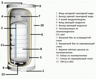 Бойлер косвенного нагрева бак в баке
