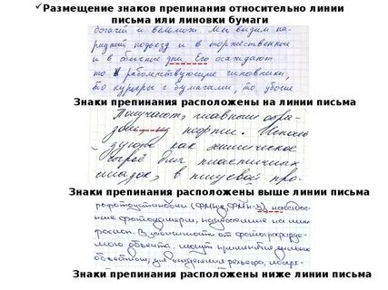 Форма линий письма
