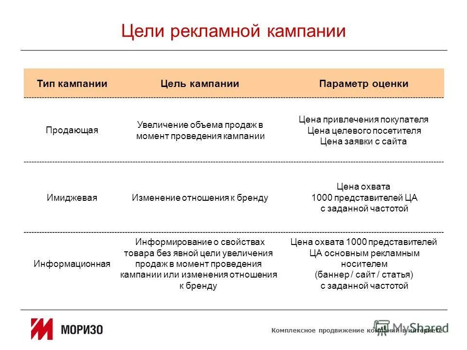 Организация рекламы товаров. Основные цели рекламной кампании. Цели и задачи рекламной компании. Цель проведения рекламной кампании. Цели рекламной кампании пример.