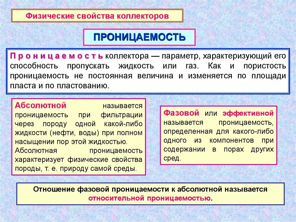 Проницаемость пород коллекторов. Пористость и проницаемость горных пород. Пористость пород коллекторов. Проницаемость коллекторов нефти и газа. Способность пропускать воду