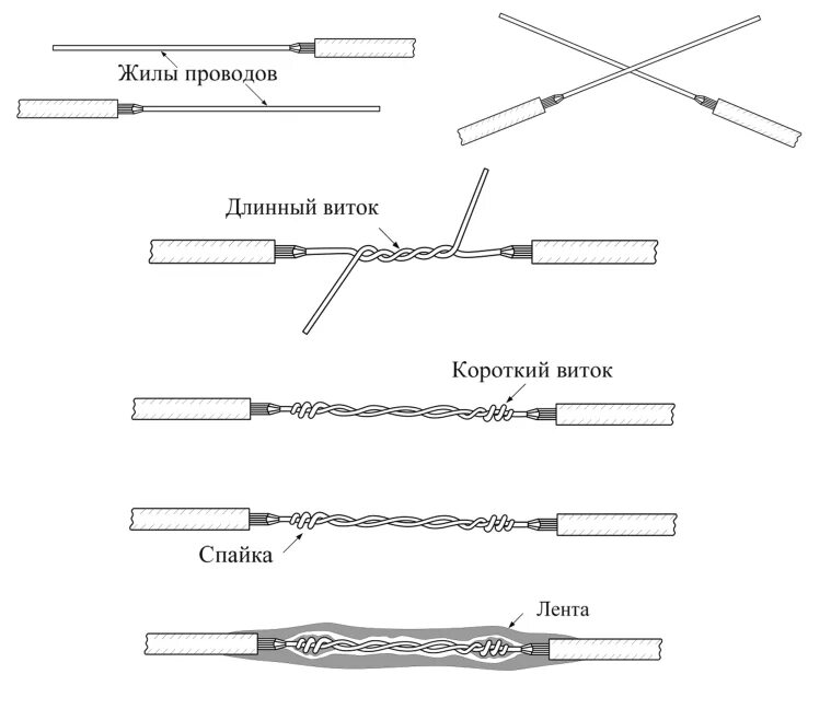 Схема изоляции проводов скруткой. Соединение проводов пайкой на чертеже. Узел соединителя проводов 400200902. Соединение проводов пайкой схема. Типы соединений кабелей
