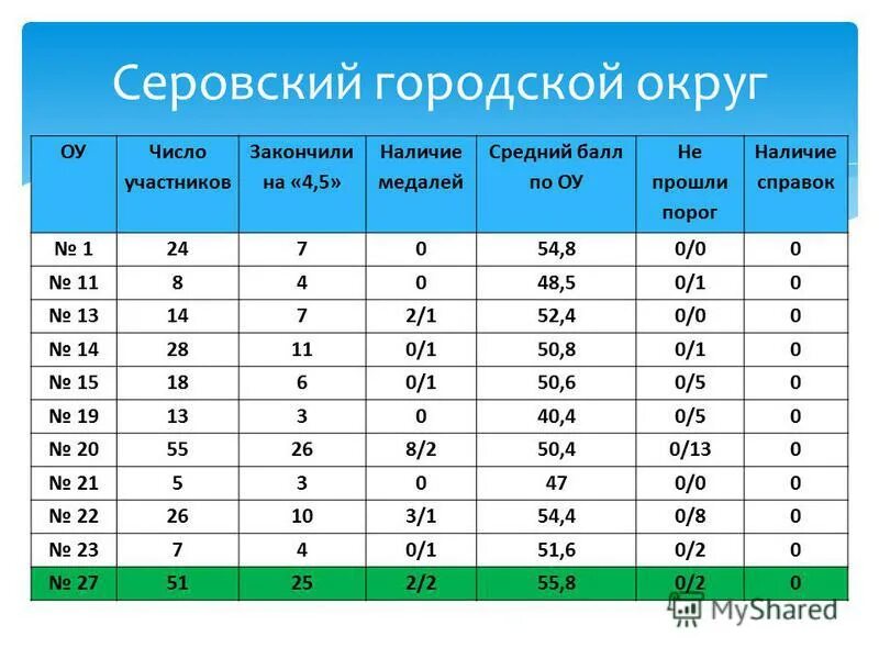 Сколько лет 38. Средний школьный балл. Средний балл оценок на оценки. Средний балл для 5 за четверть. Средний балл оценок на пятерку.