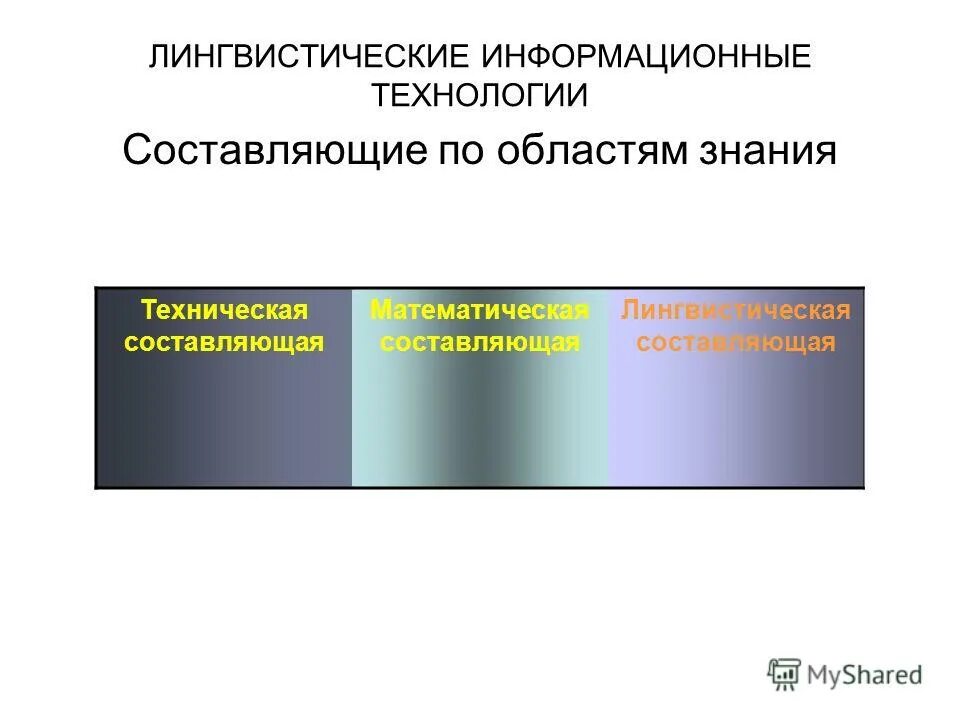 лингвистическая составляющая. эффективные письменные деловые коммуникации. н караулова. задания имена собственные и нарицательные 5 класс. лингвистическая составляющая.