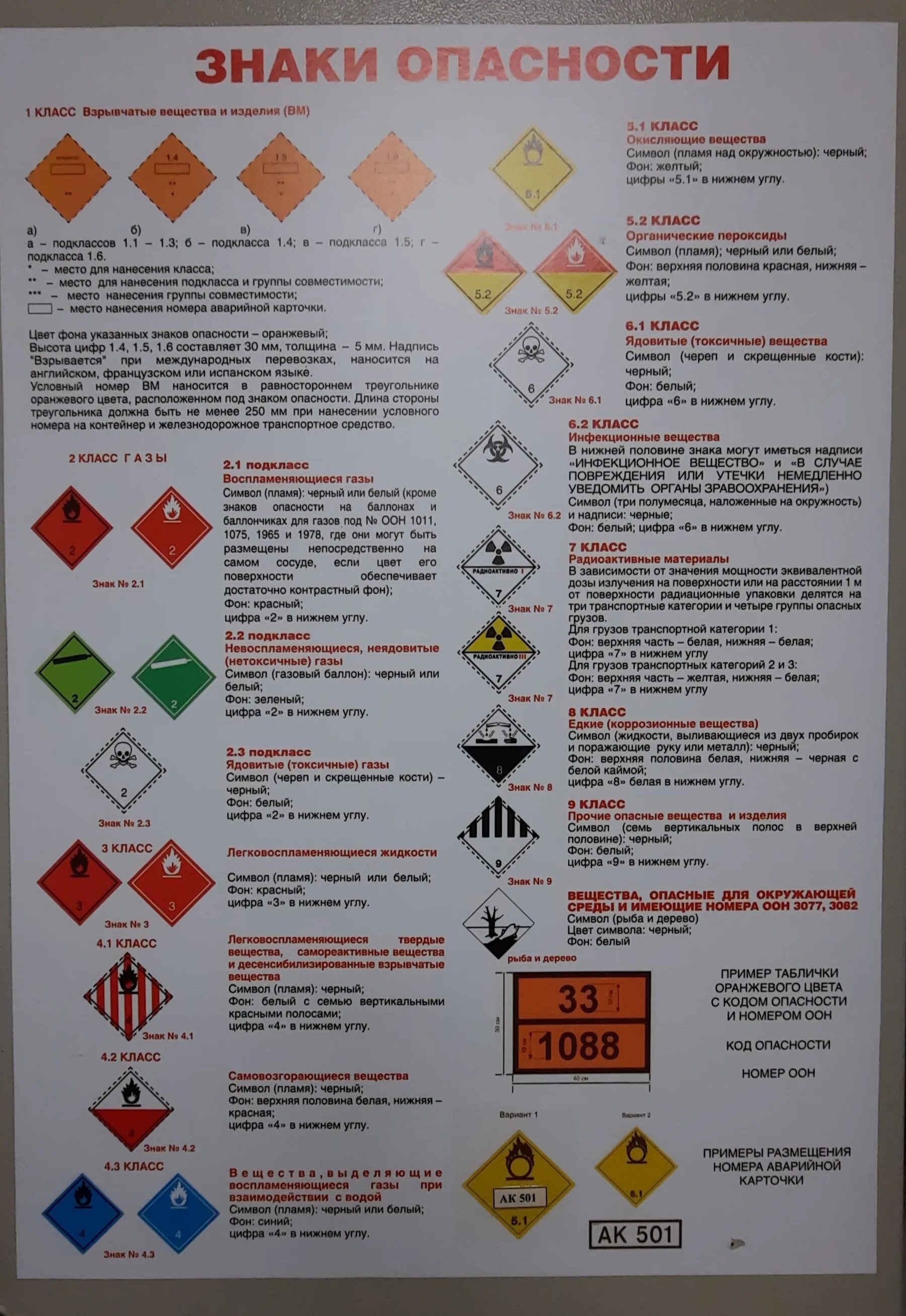 Опасные грузы ржд. Знаки опасности. Знаки опасности на контейнерах. Знак опасный груз. Знаки опасности опасных грузов на ЖД.