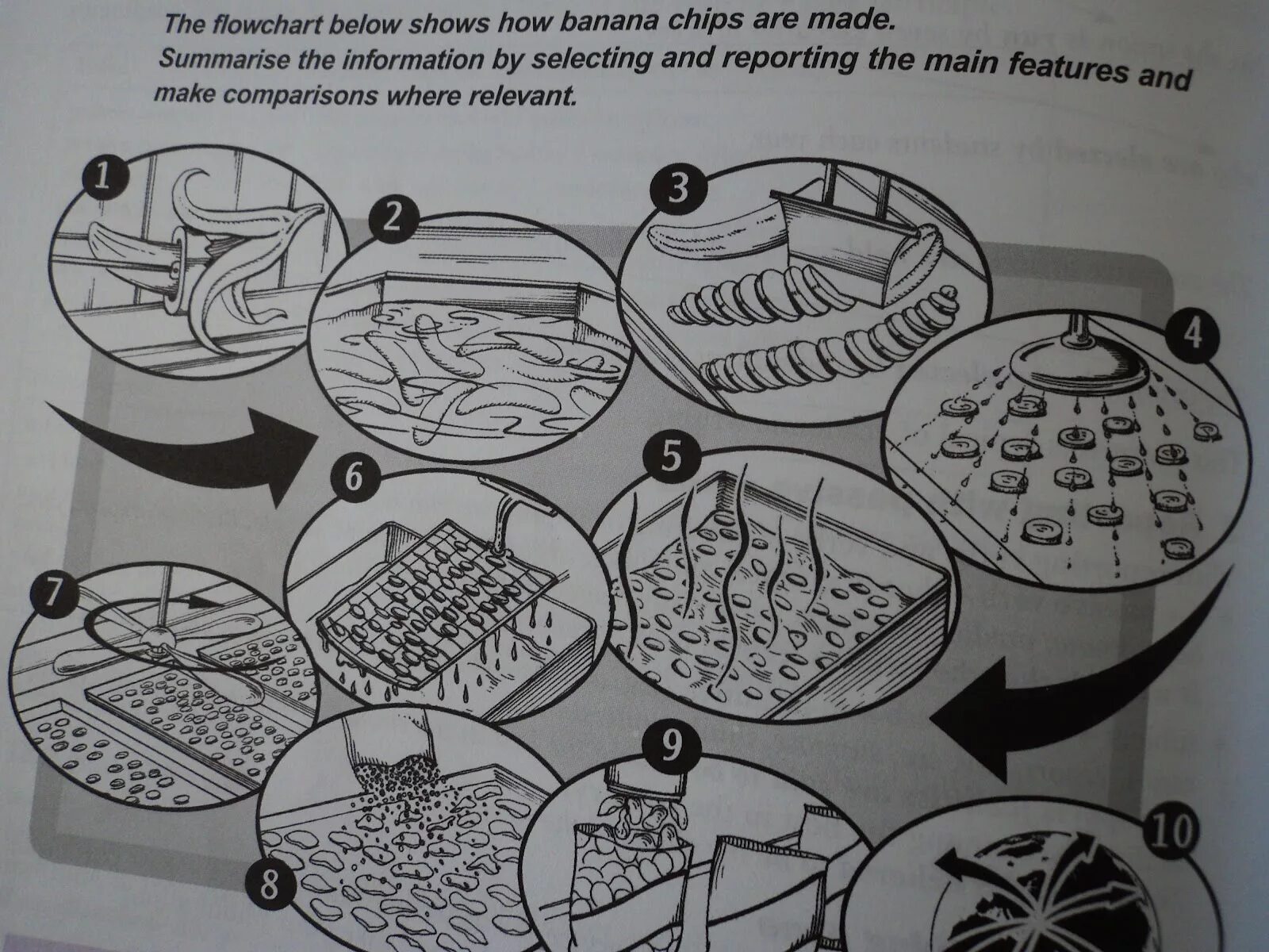 Task 1 тема. Task 1 ielts chips process. the flowchart shows how banana chips ответ. commercial banana chip slicing machine drawings plans.