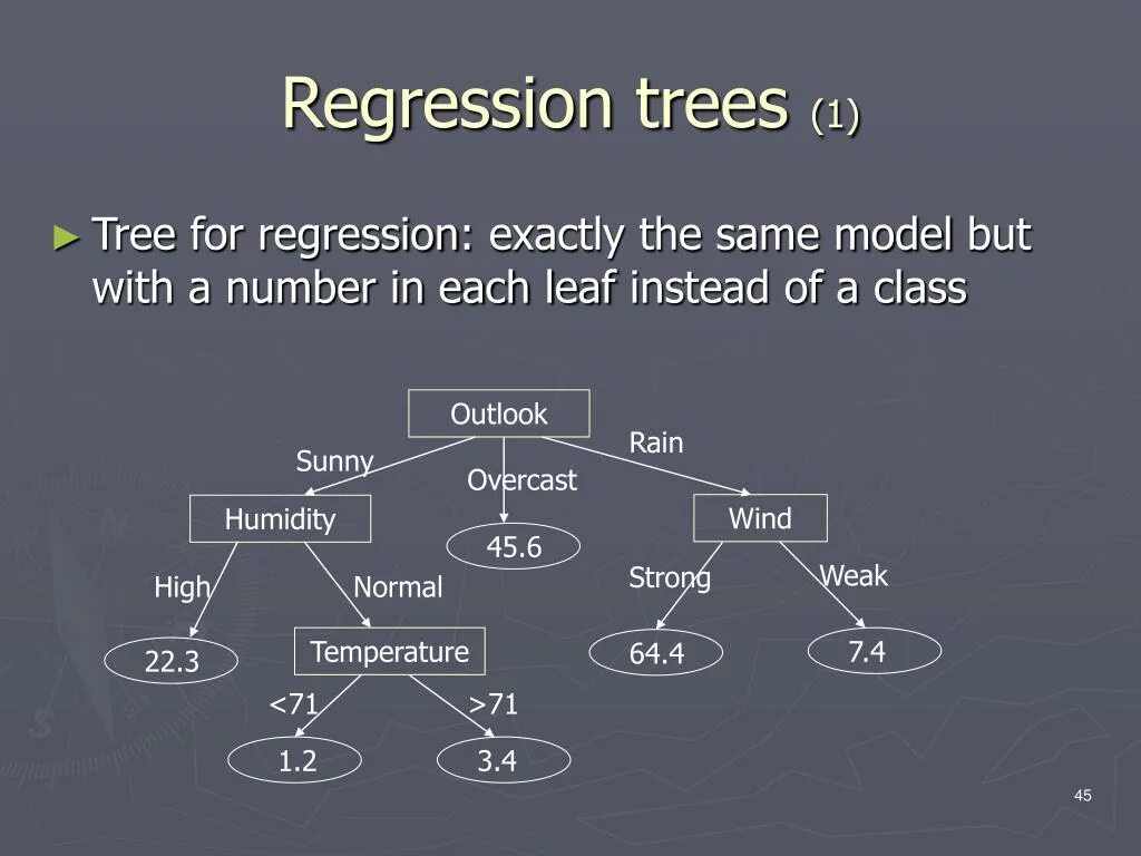 Classification regression. Subordinate clause в английском. что такое subordinate clause в грамматике. иерархическая модель сети cisco. regression tree.