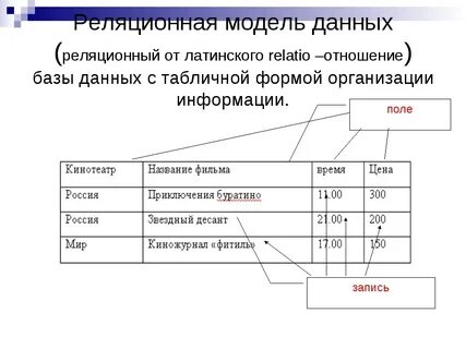 Что называют моделью данных