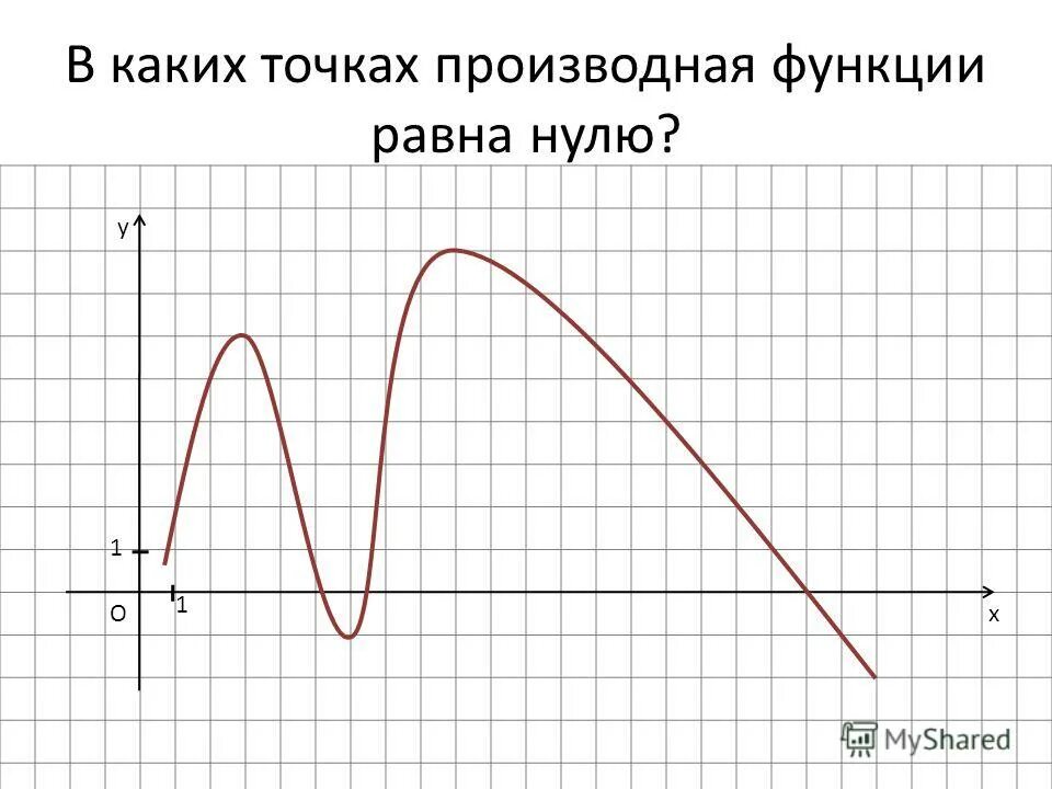 Правильная точка функции