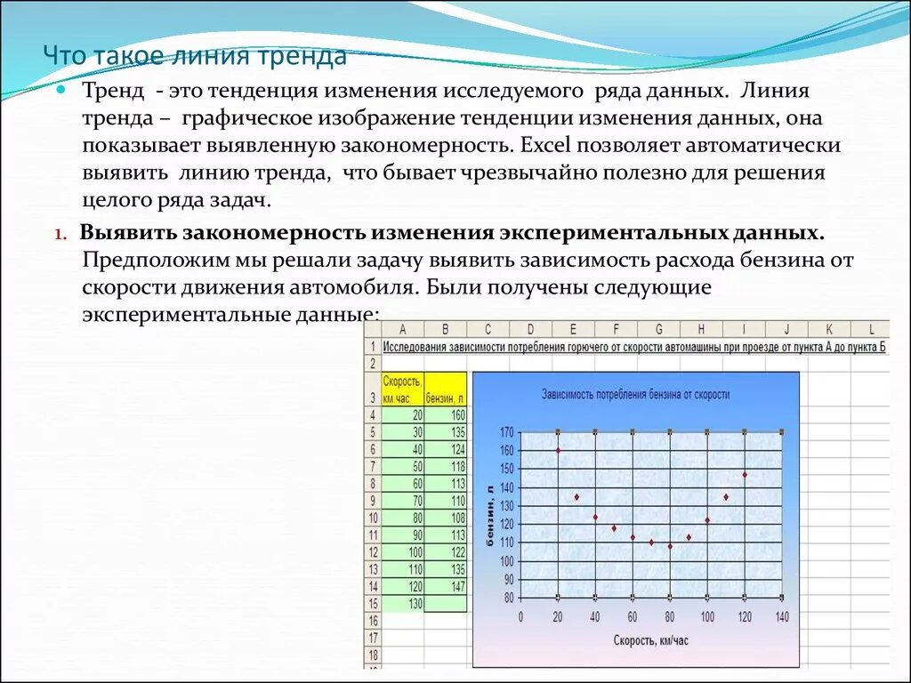 Линия тренда данных. Линия тренда данных