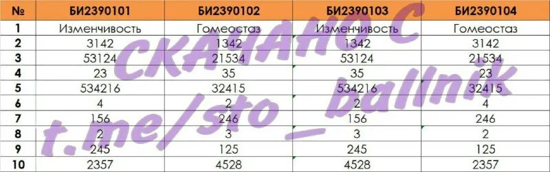 Статград биология 9 класс. Статград биология 9 класс