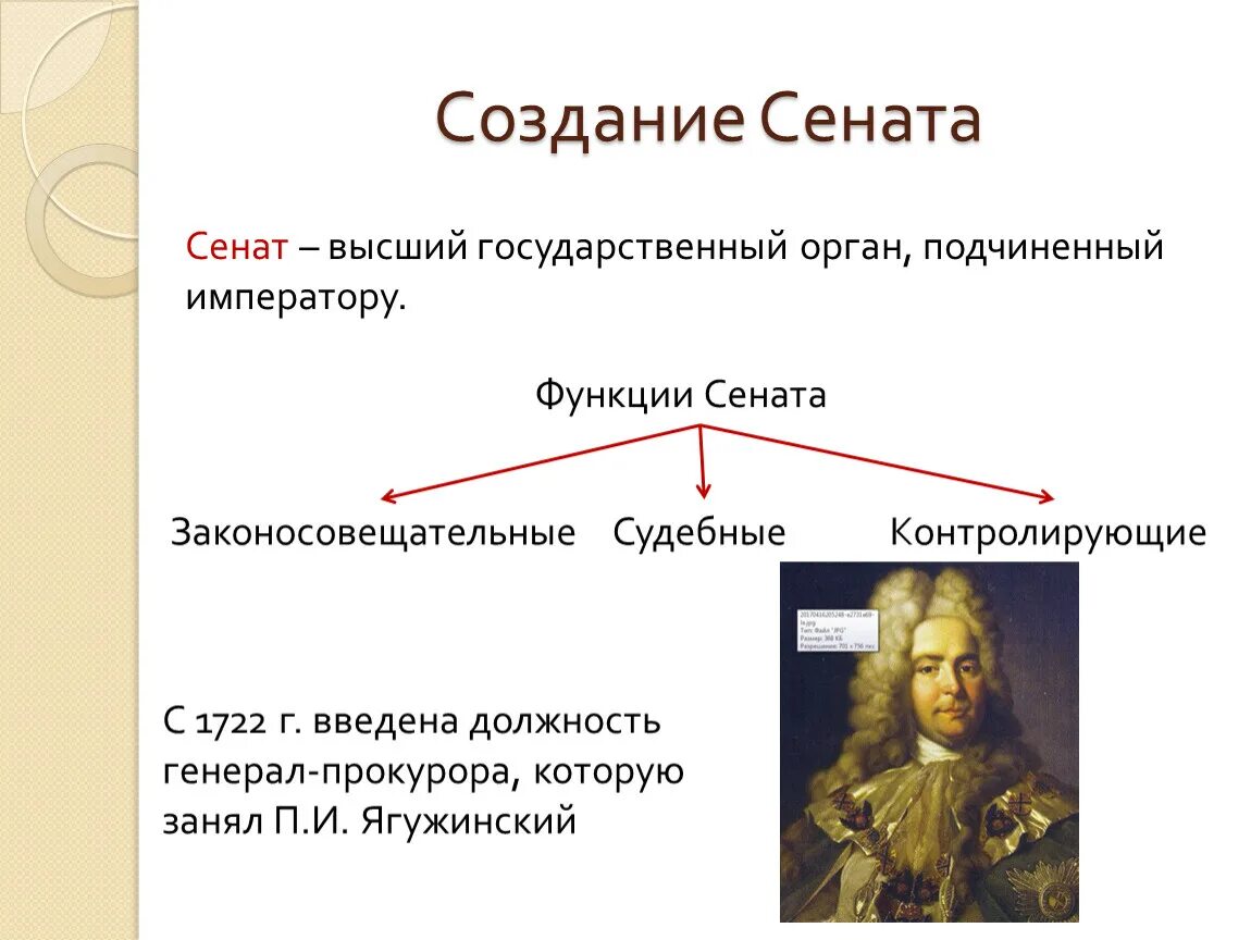 Реформы Петра 1 Сенат. 1711 Учреждение Сената. Учреждение Сената при Петре 1. Состав Сената при Петре 1 кратко таблица. Правитель сенат