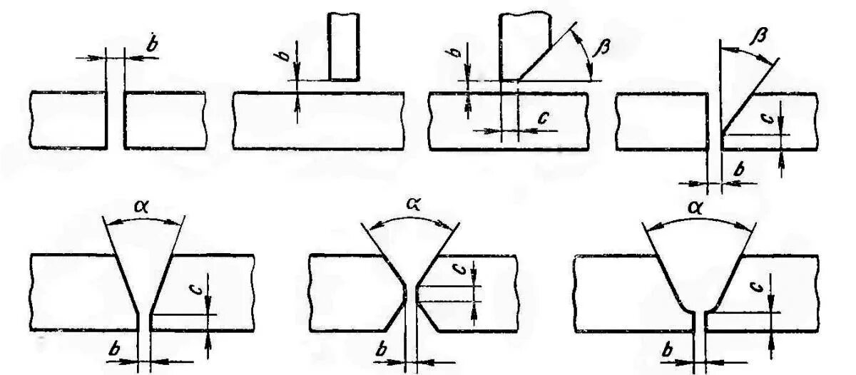 Перед сваркой нужно. Конструктивные элементы сварного шва у4. Шов сварки с15. Виды разделок кромок сварных соединений. Конструктивные элементы свариваемых кромок.