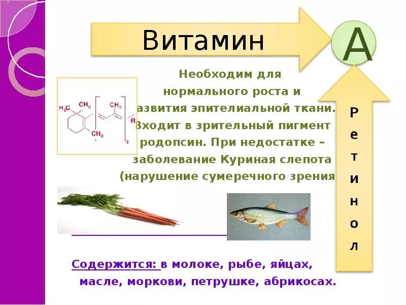 Заболевание куриная слепота витамины. Куриная слепота витамин недостаток. Заболевание куриная слепота вызывается недостатком витамина. Витамин при куриной слепоте. Болезнь куриная слепота возникает при недостатке витамина.