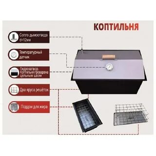 Коптильня температура