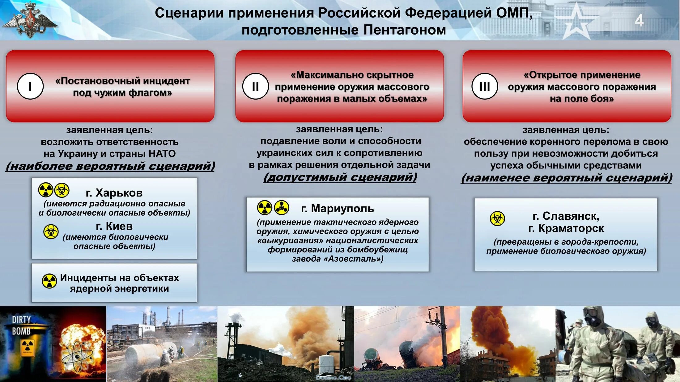 Американцы предупредили о терактах в россии. Оружие массового поражения России. Ядерное оружие массового поражения. Применение оружия массового поражения. Подготовка ядерного оружия в России.