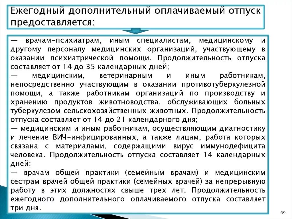 Продолжительность ежегодного