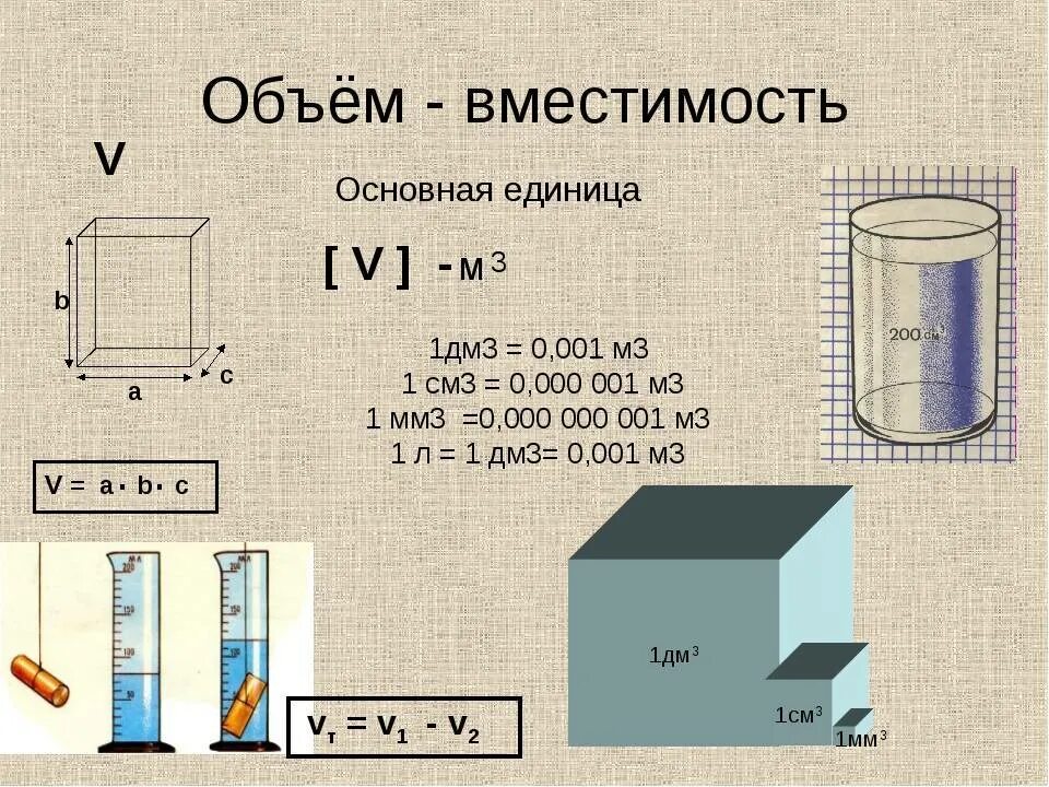 Как рассчитать литры воды