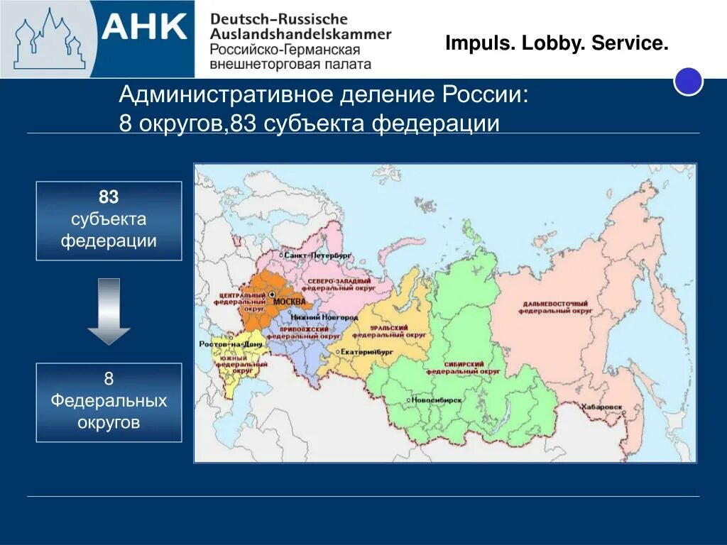 Административное деление России. 8 Федеральных округов России. Деление России по Федеральным округам. Субъекты по 8 федеральных округов. Деление россии на субъекты