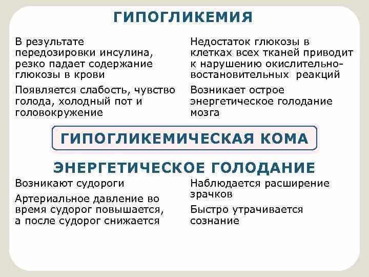 Недостаток Глюкозы симптомы. Не хватает сахара в организме симптомы. Недостаток сахара в организме симптомы. Недостаток Глюкозы в крови симптомы. Глюкоза низкая у мужчины