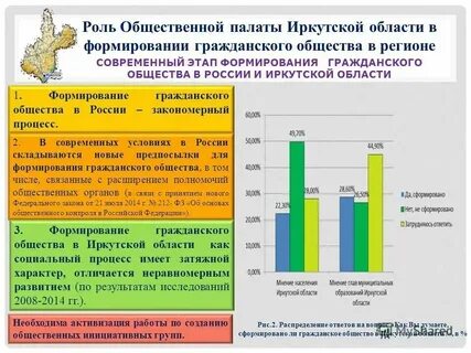 Роль общественных объединений в государстве