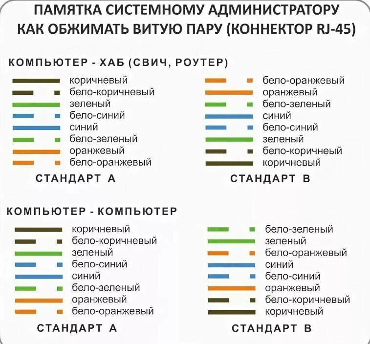 Как передать интернет кабель