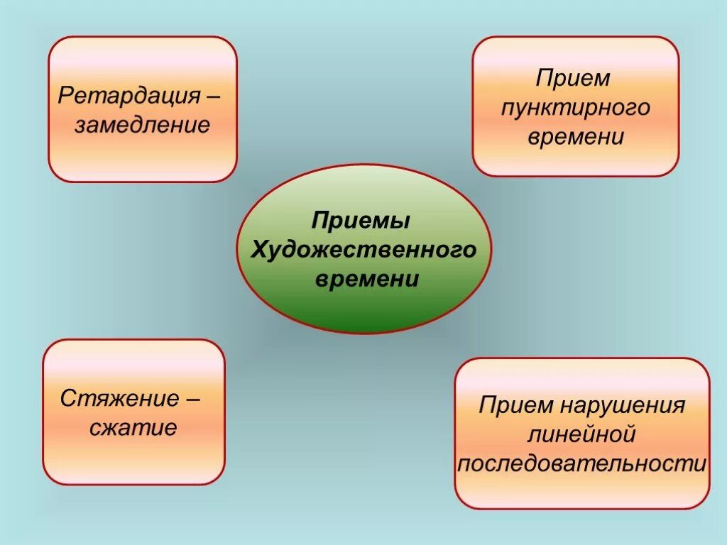 Пространство и время художественного произведения. Приемы художественного времени в литературе. Художественный образ художественное время и пространство. Художественное время в литературе. Образы художественного времени.