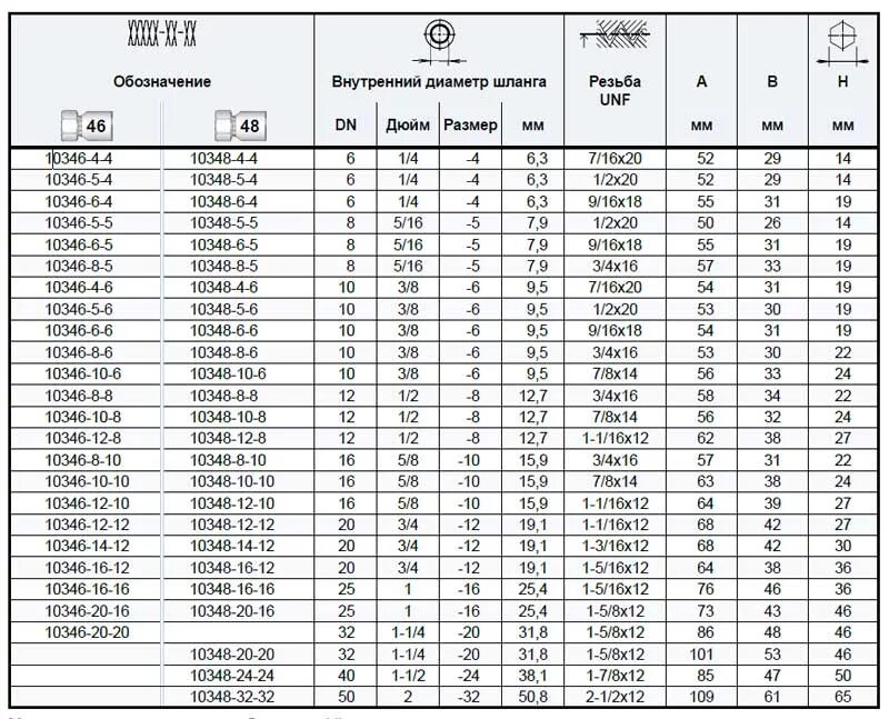 7 16 20 5 12 16. Дюймовая резьба UNF таблица. Диаметр резьбы 1 1/4 дюйма в мм. Диаметр резьбы 1/4 1/2. Внутренний диаметр шланга 1/2 в мм.